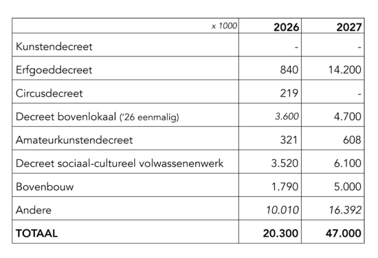 Besparingen 26 27