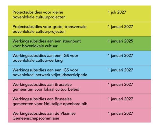 Tabel Tekengebied 1