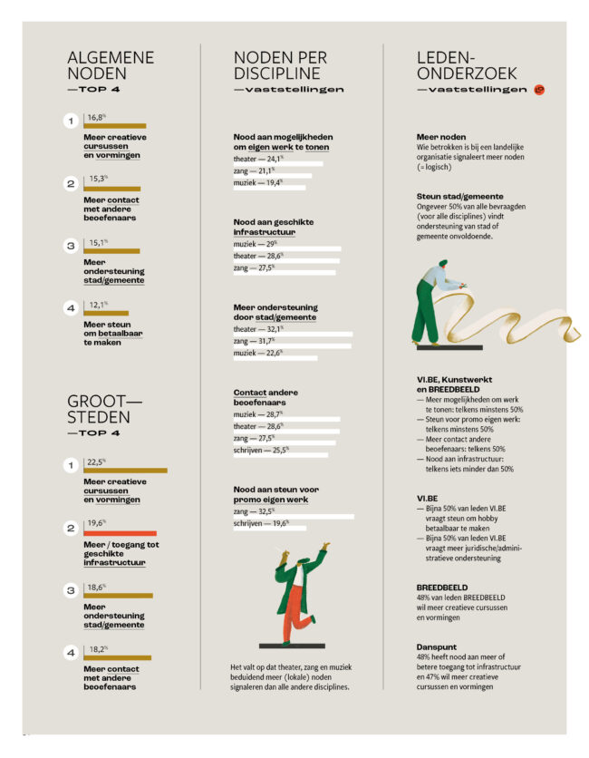 Ak Infografiek03