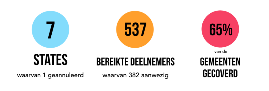 Cijfers states breder 2